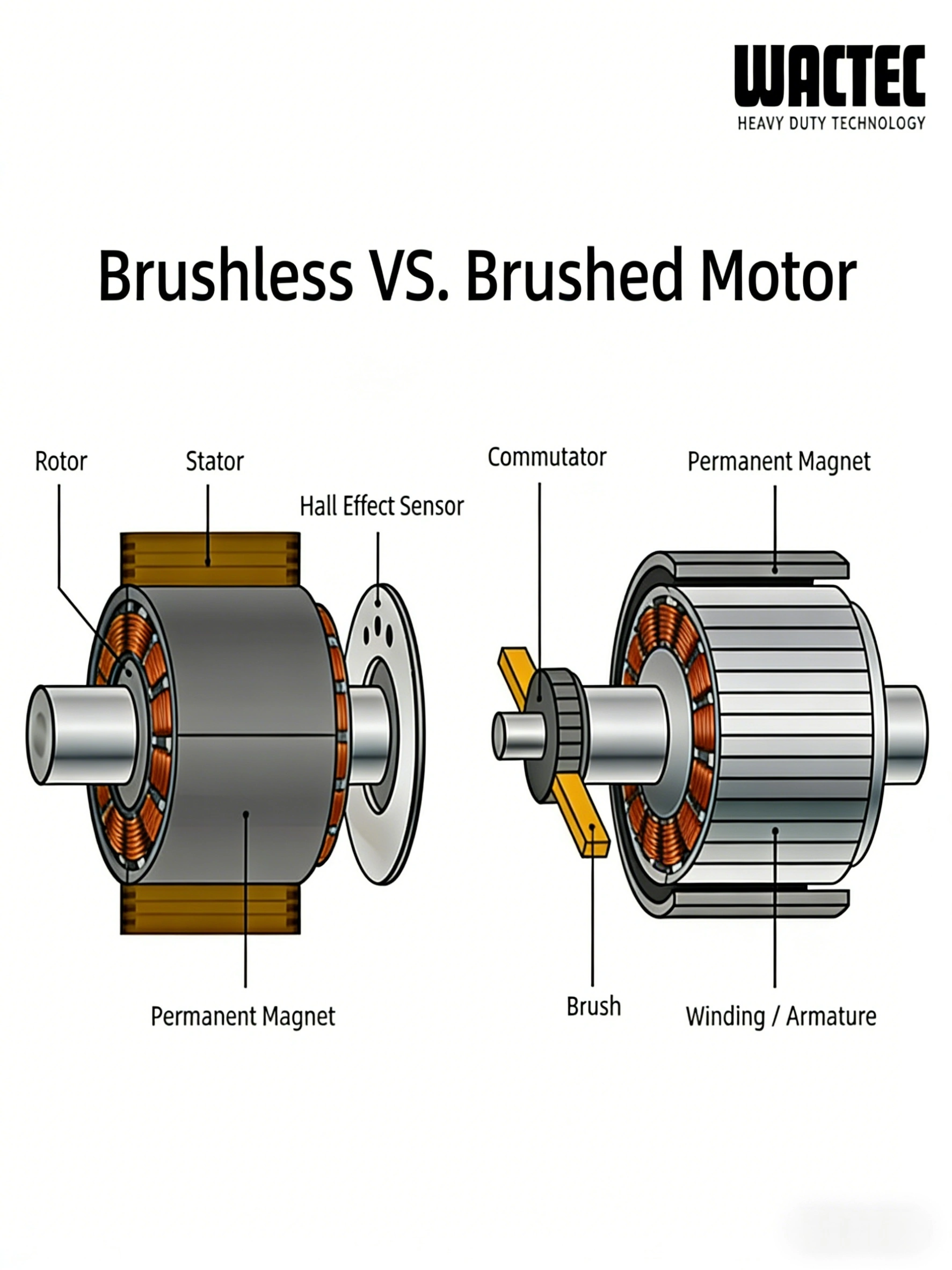 brushless vs brushed motor