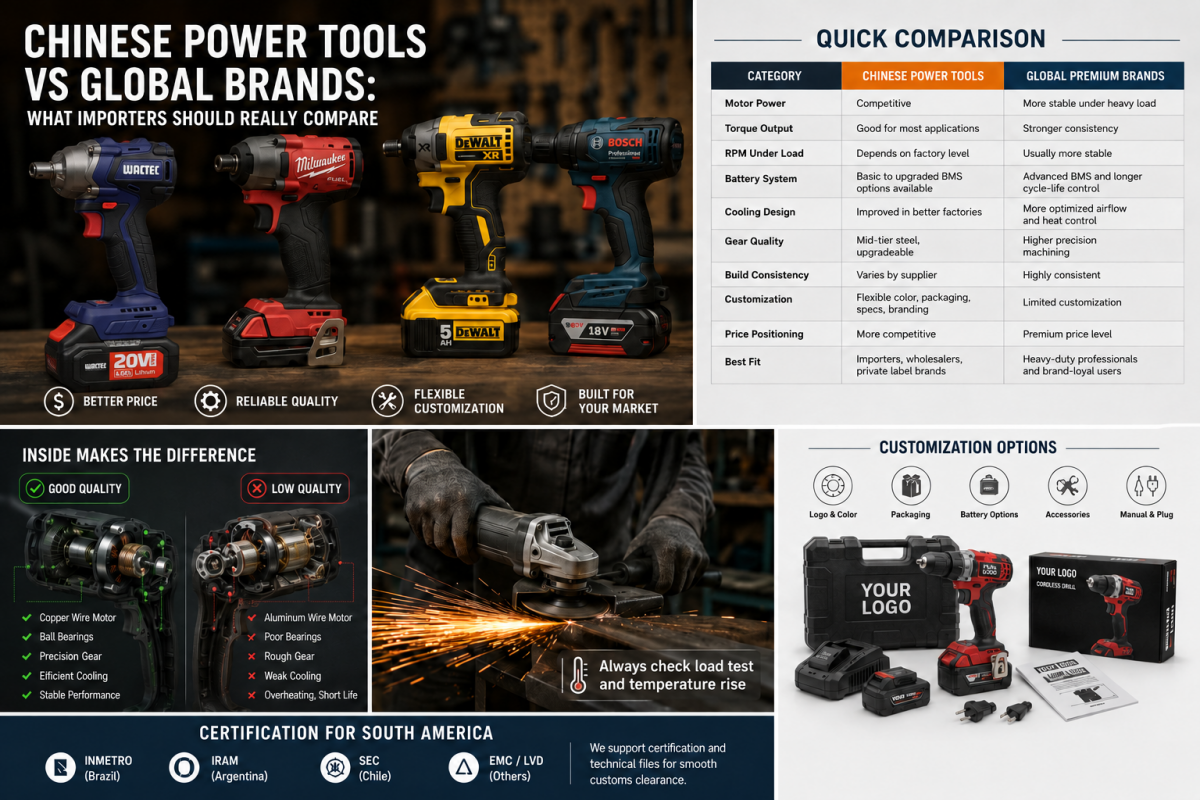 Chinese power tools comparison guide for importers and distributors